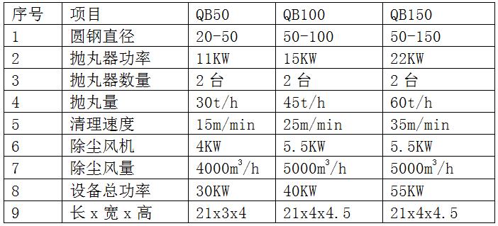 小鋼管拋丸機技術參數圖片