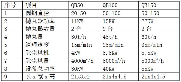 單根圓鋼拋丸機技術參數圖